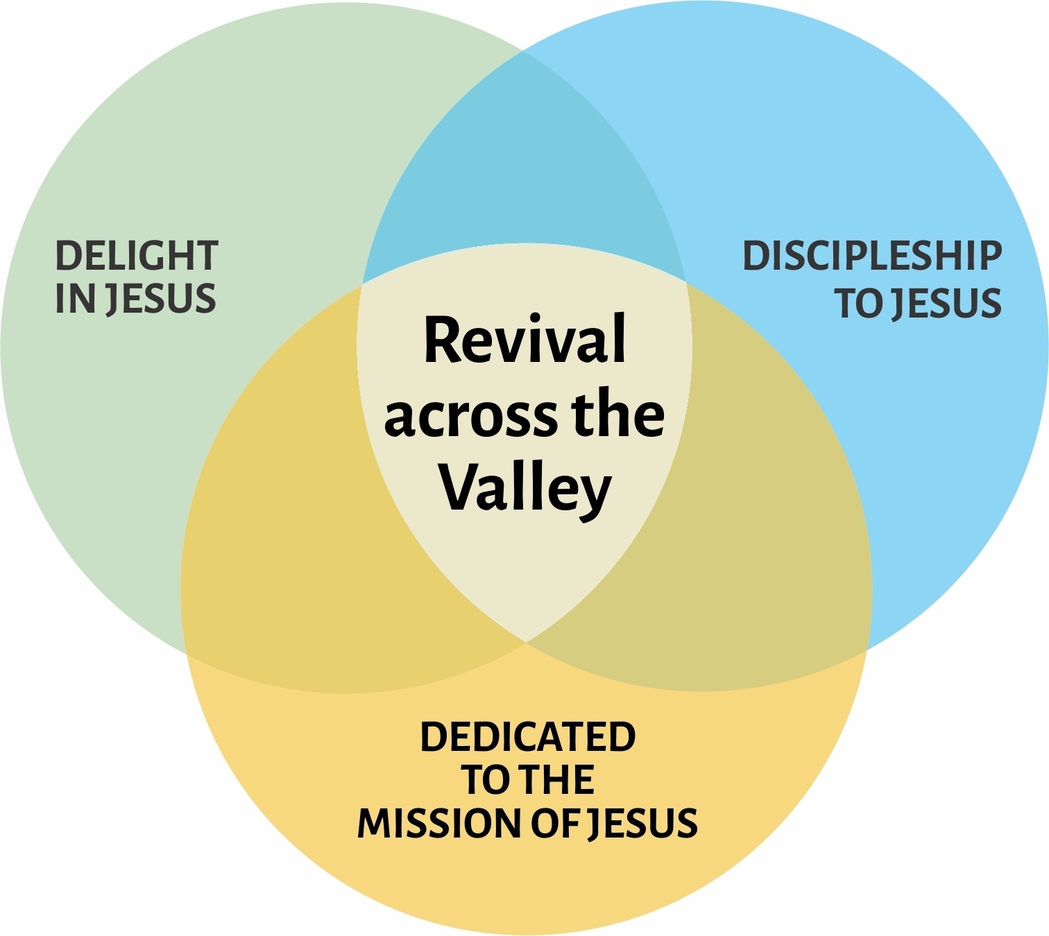 vision framework